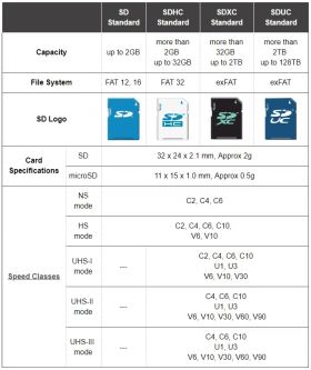 the nho u1 va u3 khac nhau nhu the nao cach chon dung de tranh loi khi su dung